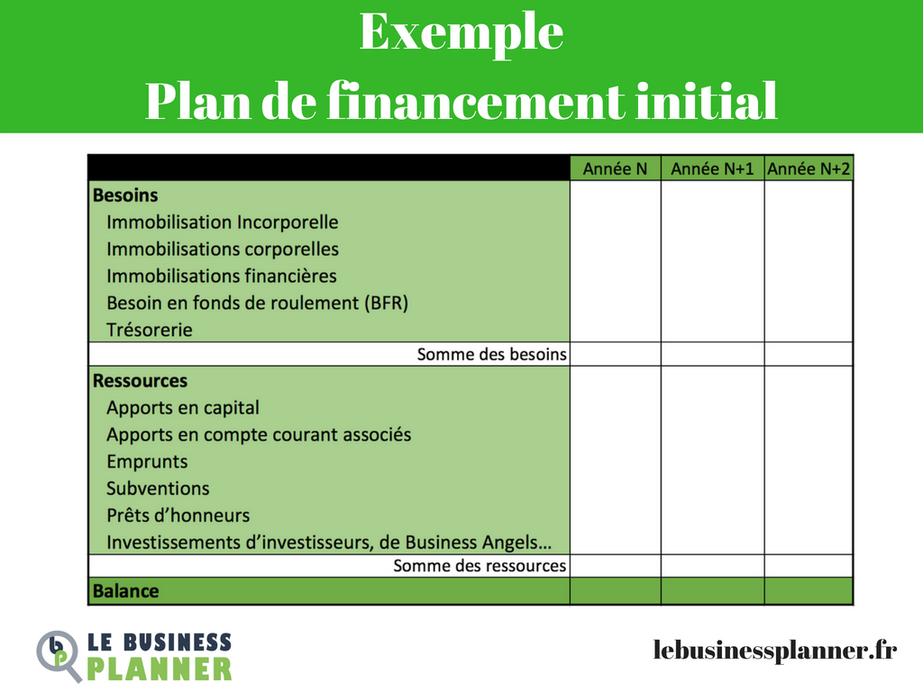 Finance :  comment rédiger un plan de financement ?